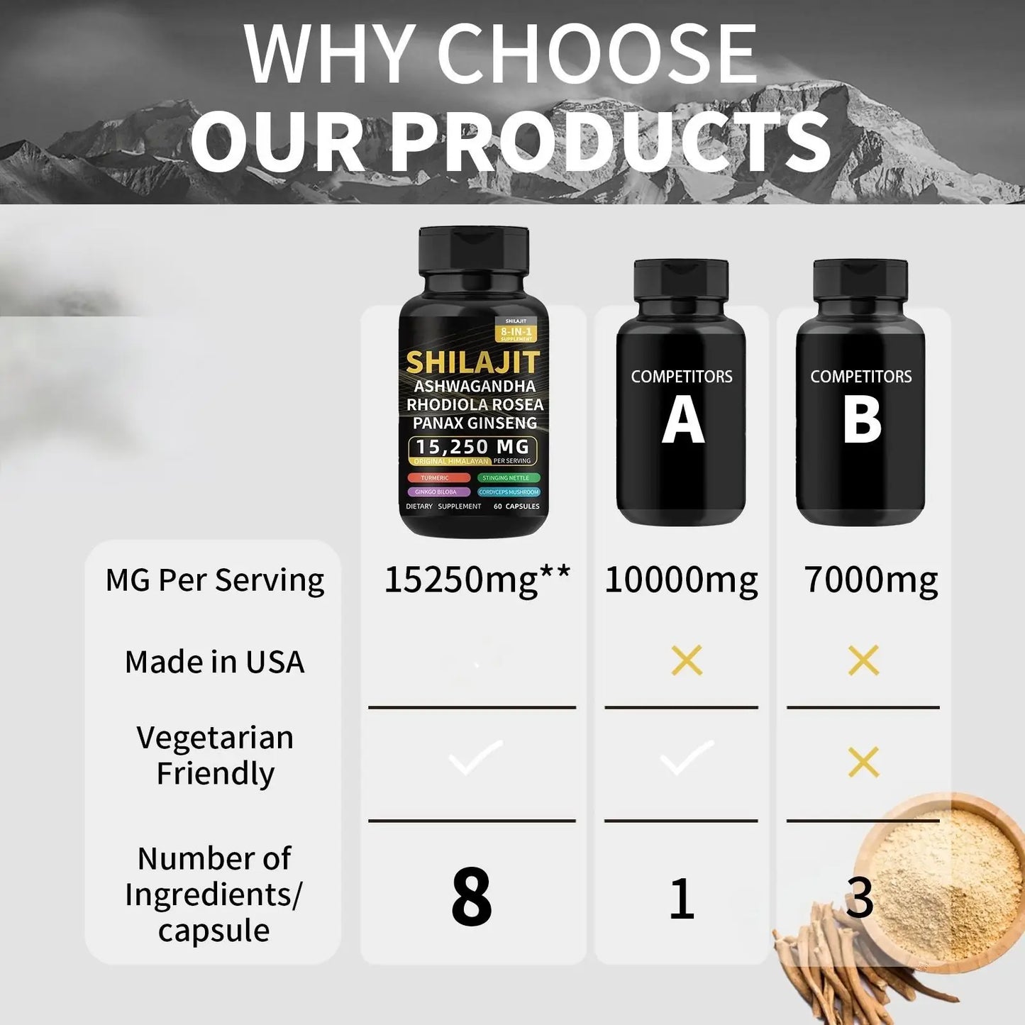 WISHCA 8-in-1 Shilajit Complex | Rare Himalayan Herbal Essence | Boosts Energy, Vitality & Immune Support