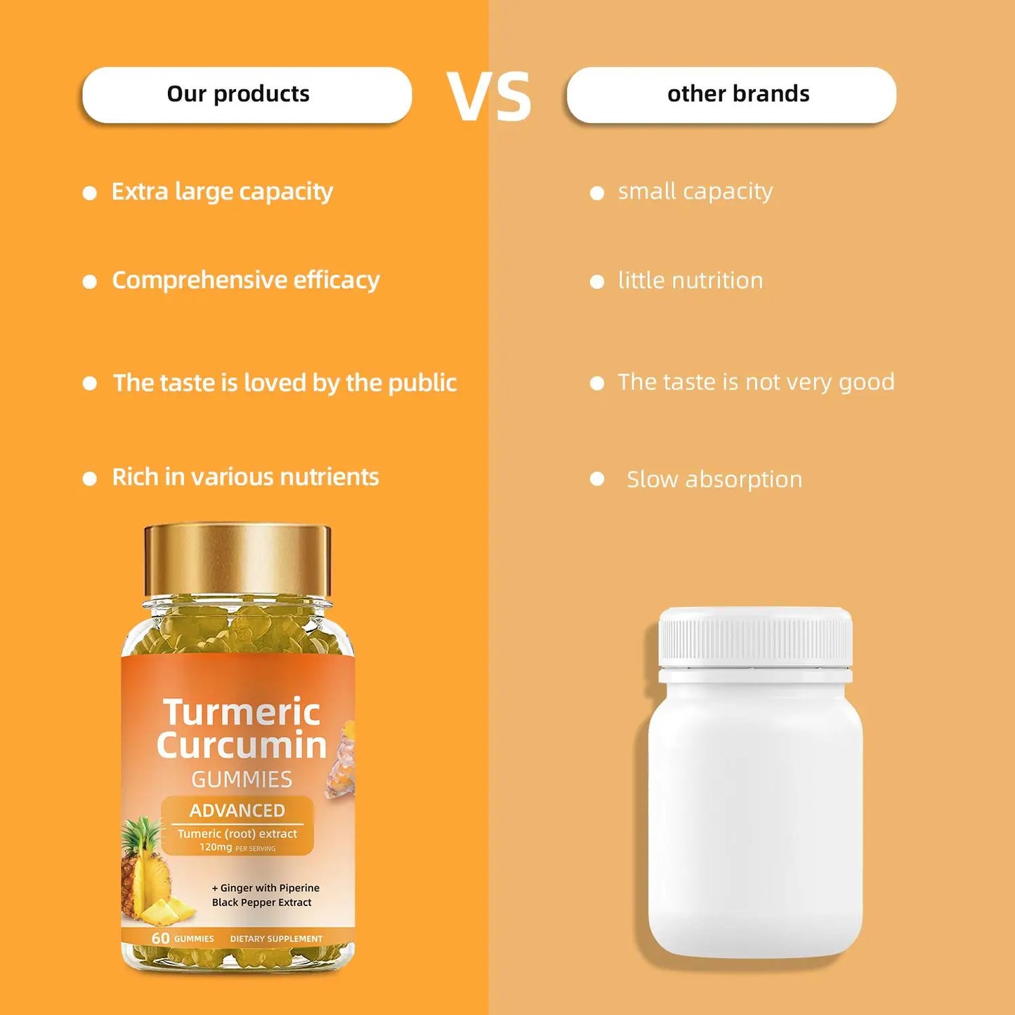 WISHCA Turmeric Curcumin Gummies: Max Absorption for Joint & Immune Health (60ct)