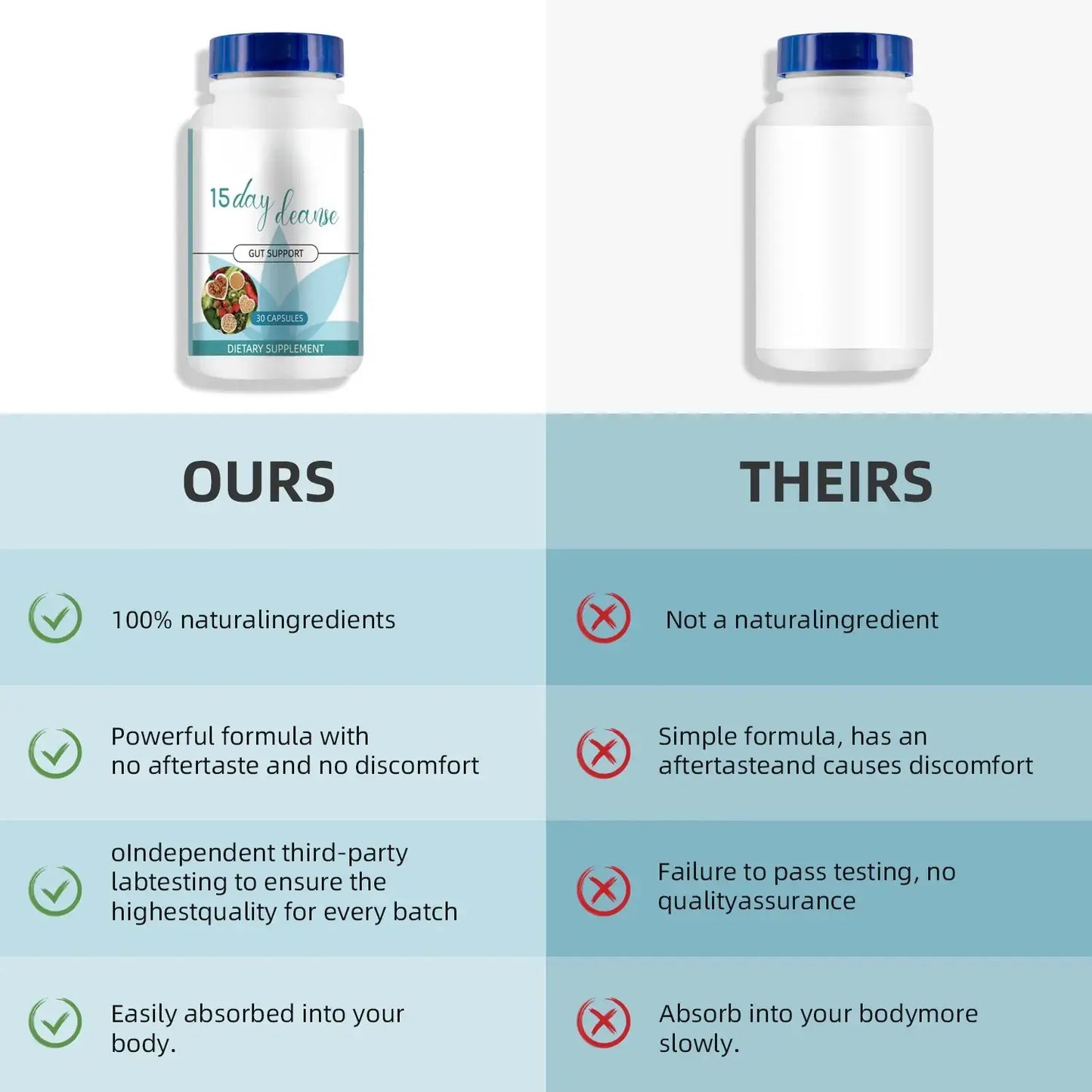 WISHCA 15-Day Cleanse Capsules: Supporting Your Digestive Wellness Journey (30 Count)